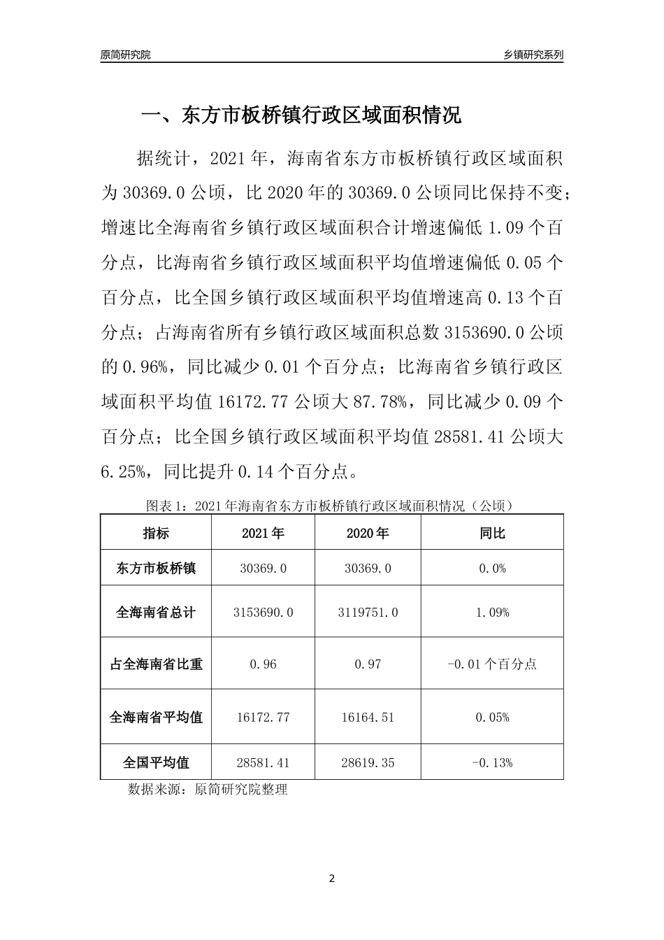 [乡镇概况]2021年海南省东方市板桥镇行政区域面积及人口产业概况_第2页