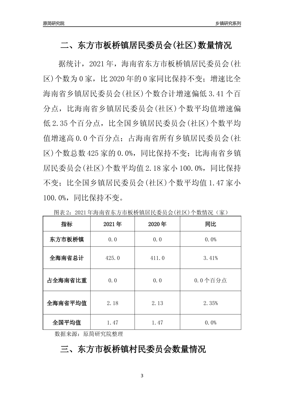[乡镇概况]2021年海南省东方市板桥镇行政区域面积及人口产业概况_第3页