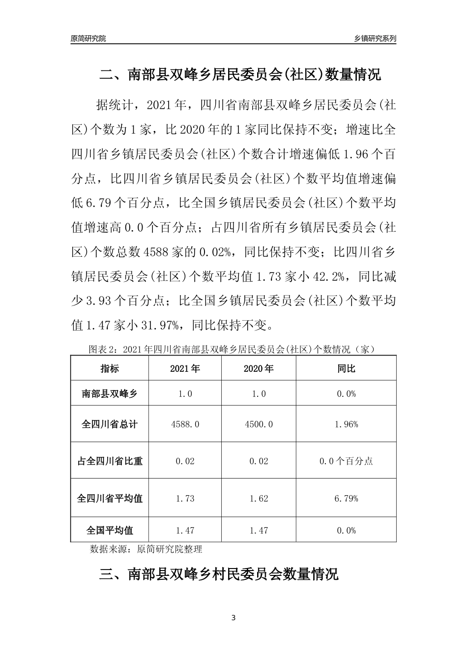 [乡镇概况]2021年四川省南部县双峰乡行政区域面积及人口产业概况_第3页