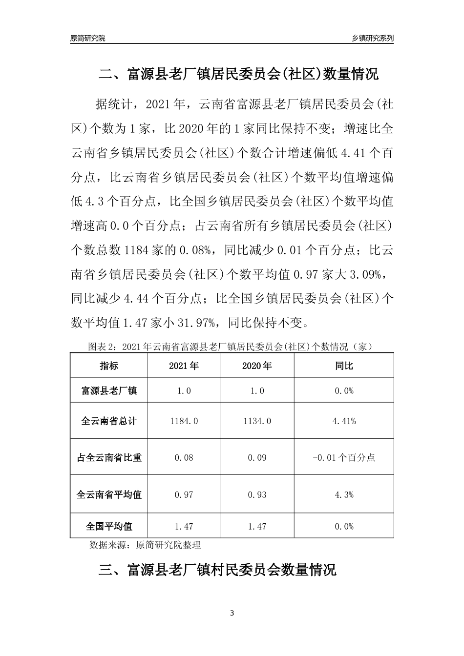 [乡镇概况]2021年云南省富源县老厂镇行政区域面积及人口产业概况_第3页