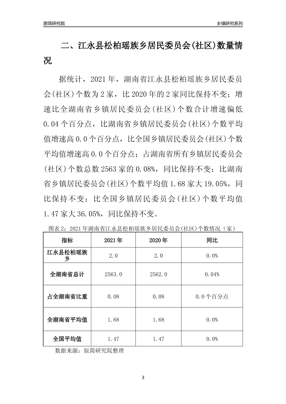 [乡镇概况]2021年湖南省江永县松柏瑶族乡行政区域面积及人口产业概况_第3页
