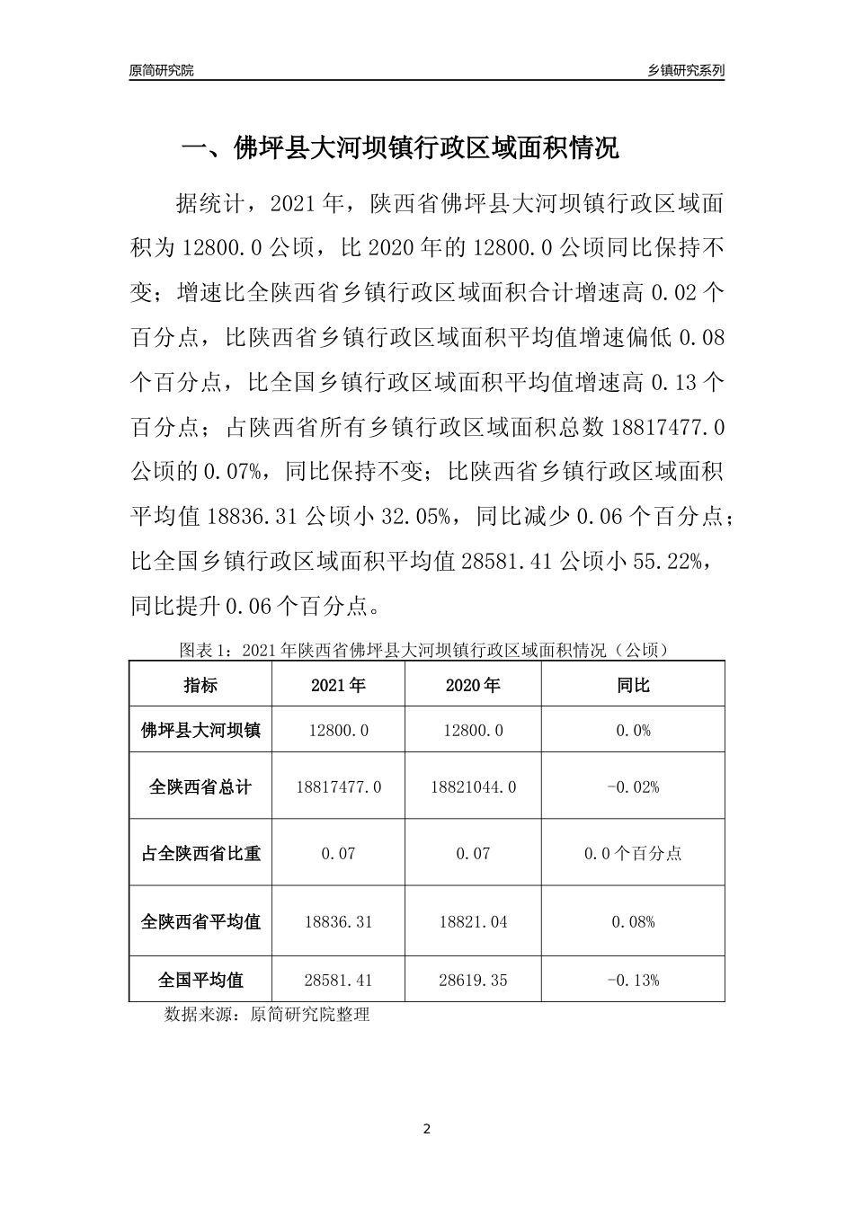 [乡镇概况]2021年陕西省佛坪县大河坝镇行政区域面积及人口产业概况_第2页