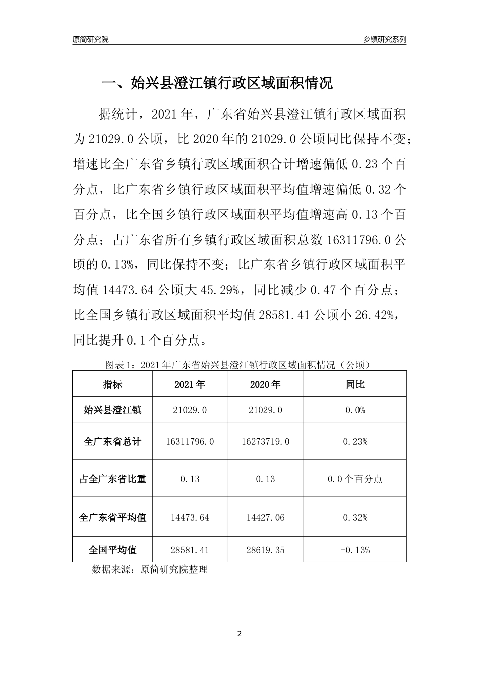 [乡镇概况]2021年广东省始兴县澄江镇行政区域面积及人口产业概况_第2页