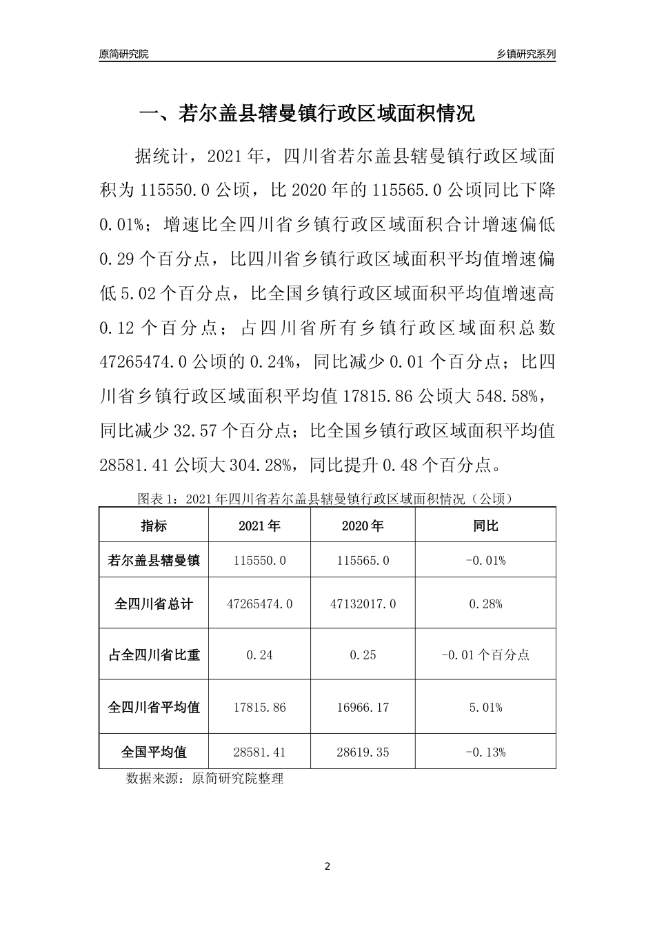 [乡镇概况]2021年四川省若尔盖县辖曼镇行政区域面积及人口产业概况_第2页