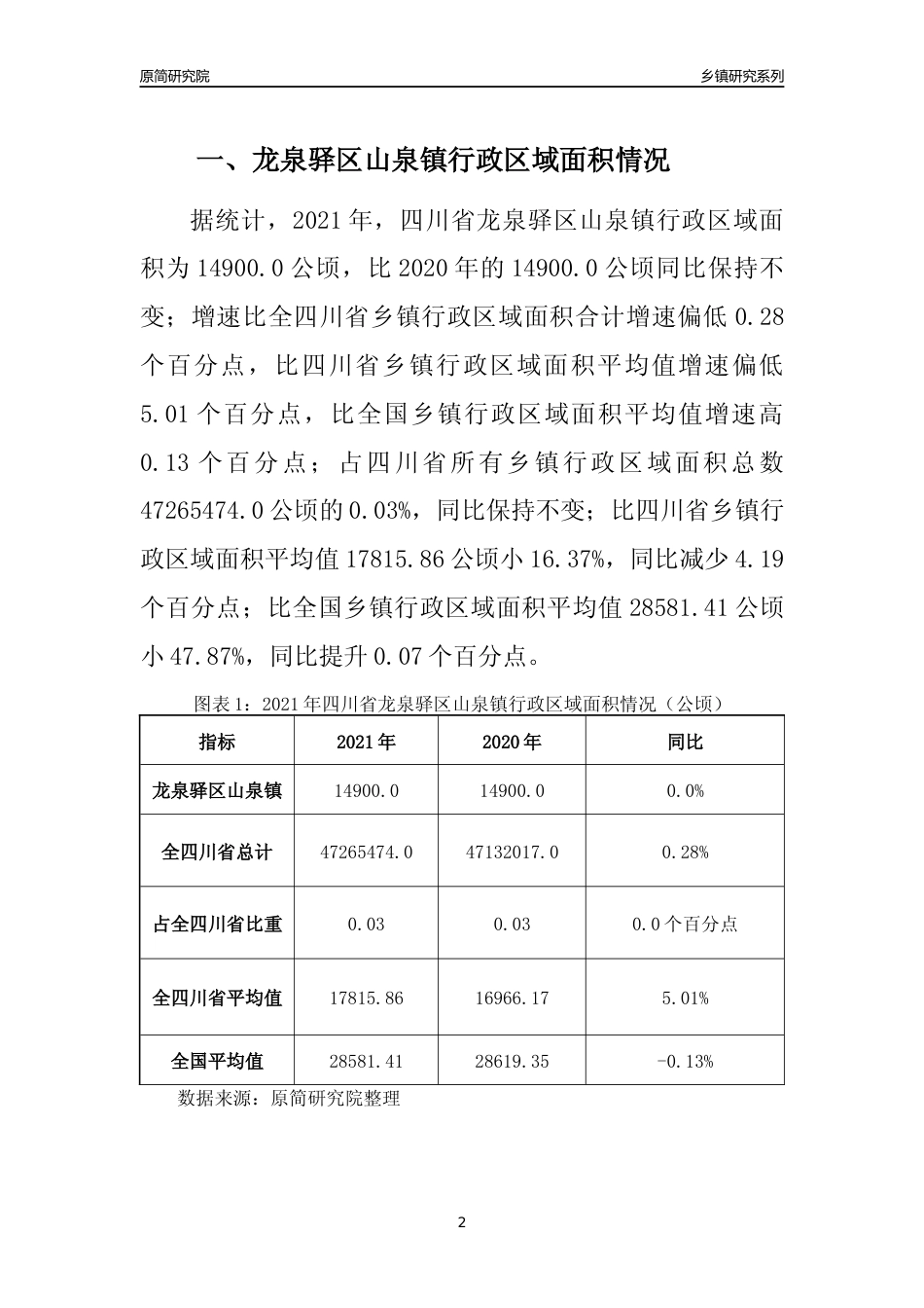[乡镇概况]2021年四川省龙泉驿区山泉镇行政区域面积及人口产业概况_第2页