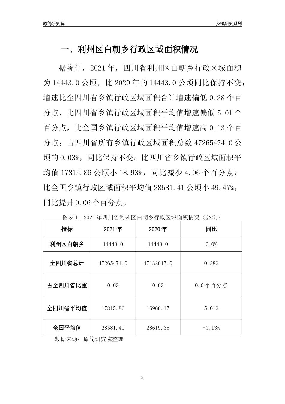 [乡镇概况]2021年四川省利州区白朝乡行政区域面积及人口产业概况_第2页