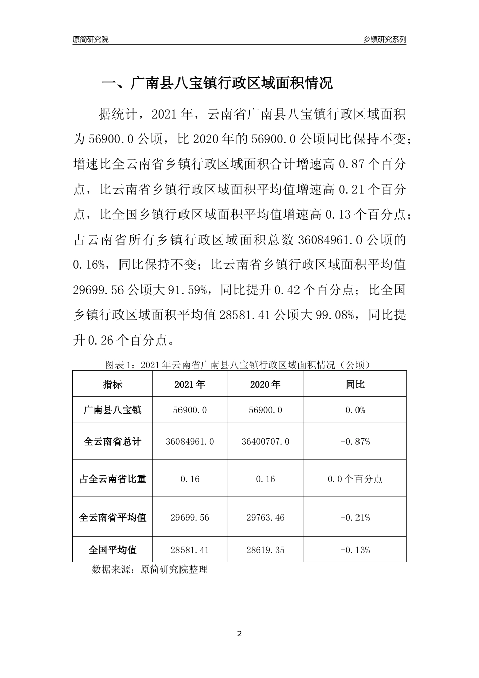[乡镇概况]2021年云南省广南县八宝镇行政区域面积及人口产业概况_第2页
