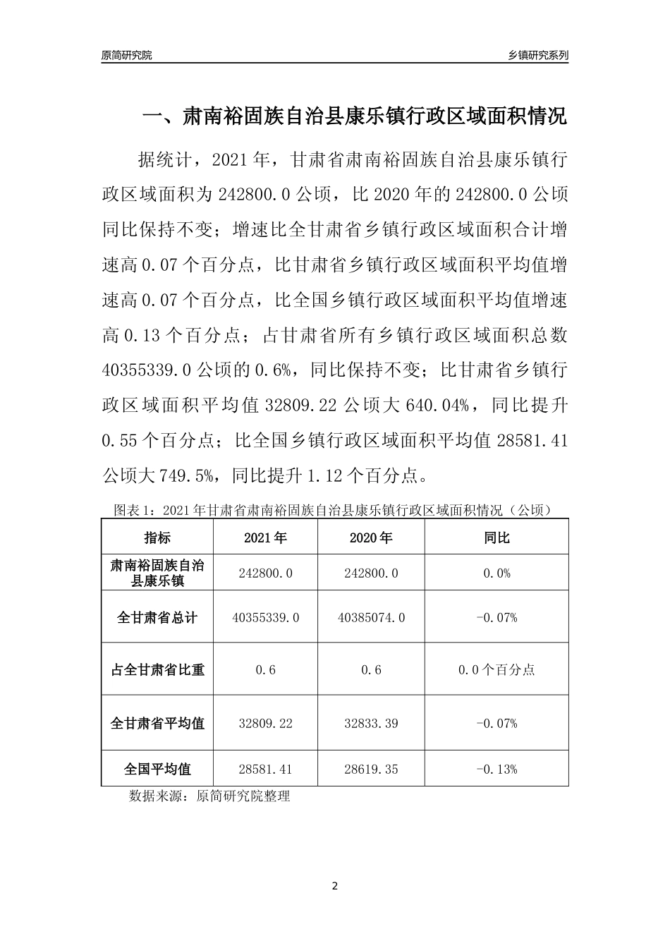 [乡镇概况]2021年甘肃省肃南裕固族自治县康乐镇行政区域面积及人口产业概况_第2页