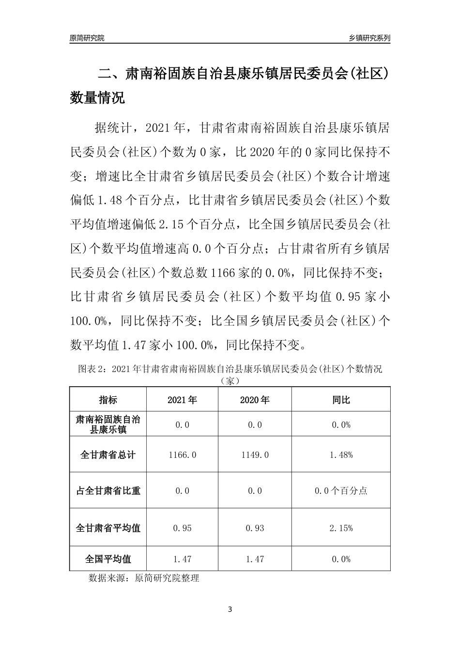 [乡镇概况]2021年甘肃省肃南裕固族自治县康乐镇行政区域面积及人口产业概况_第3页