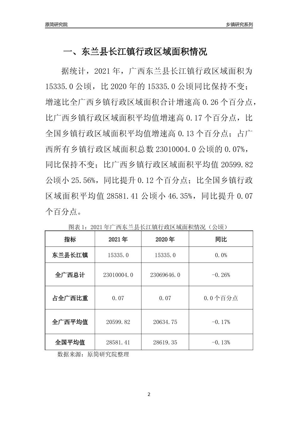 [乡镇概况]2021年广西东兰县长江镇行政区域面积及人口产业概况_第2页