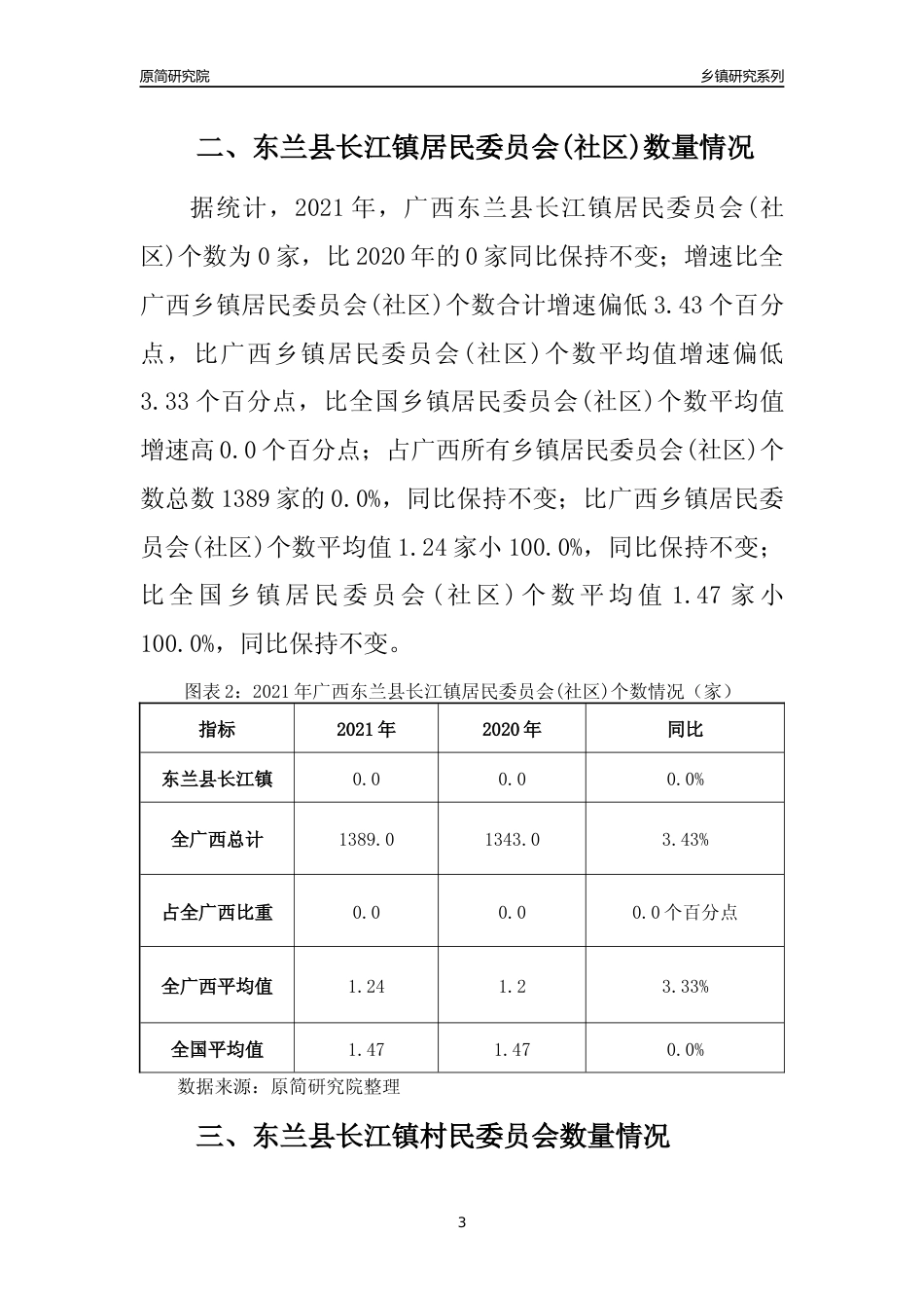 [乡镇概况]2021年广西东兰县长江镇行政区域面积及人口产业概况_第3页