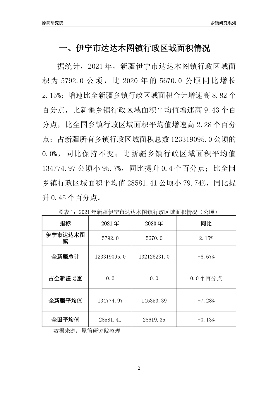 [乡镇概况]2021年新疆伊宁市达达木图镇行政区域面积及人口产业概况_第2页