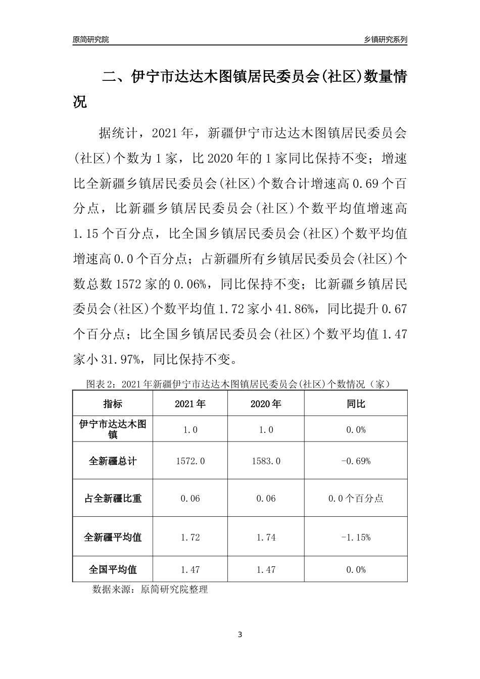[乡镇概况]2021年新疆伊宁市达达木图镇行政区域面积及人口产业概况_第3页