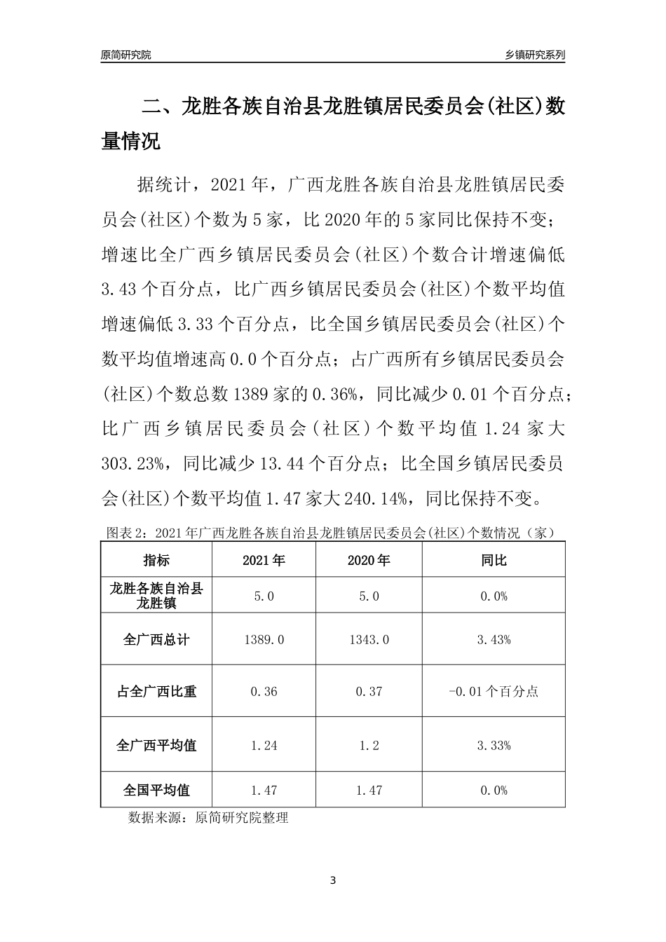 [乡镇概况]2021年广西龙胜各族自治县龙胜镇行政区域面积及人口产业概况_第3页
