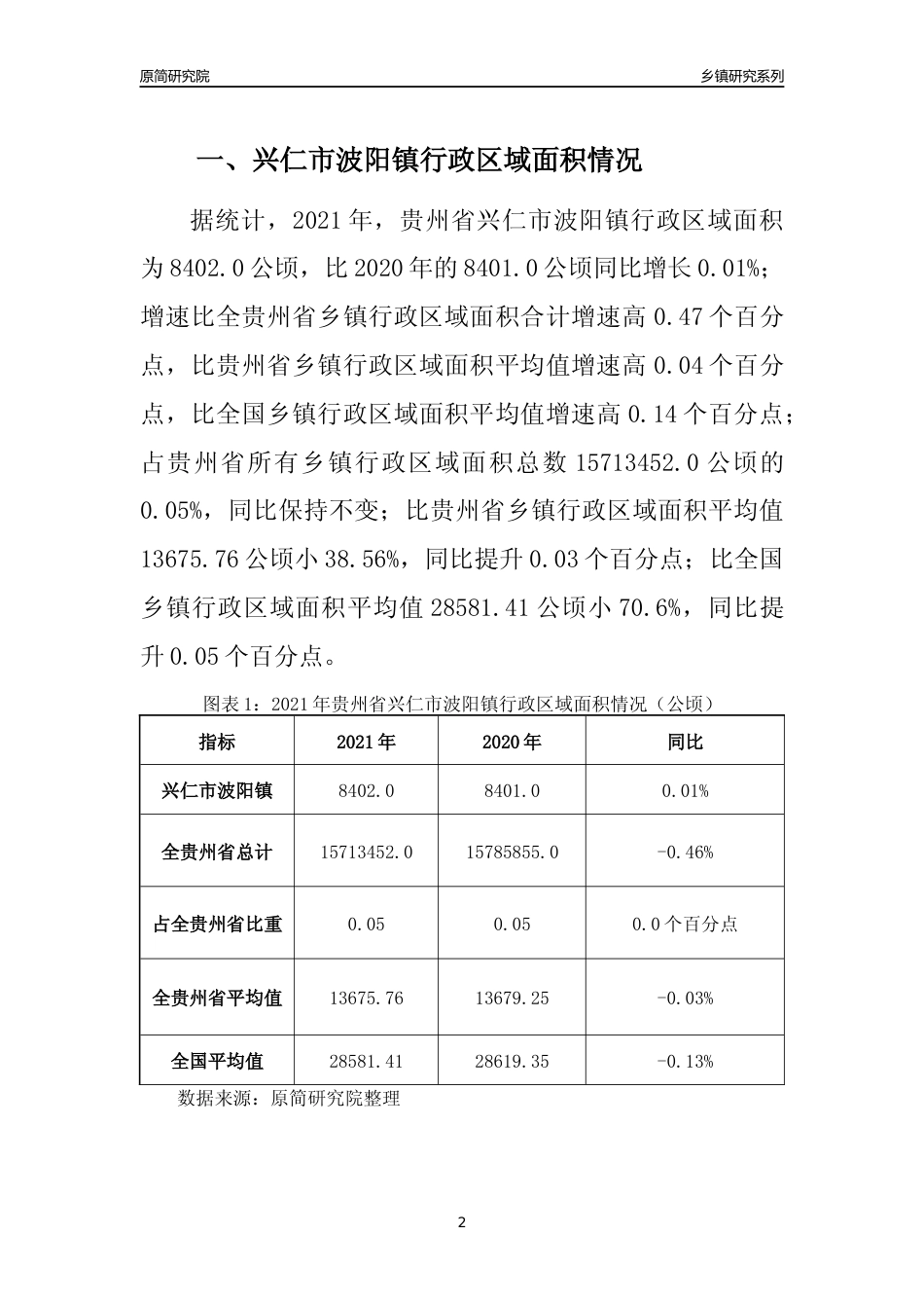 [乡镇概况]2021年贵州省兴仁市波阳镇行政区域面积及人口产业概况_第2页