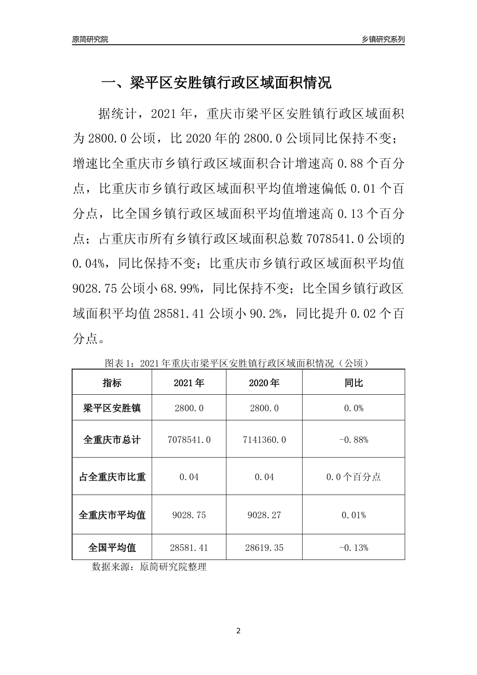 [乡镇概况]2021年重庆市梁平区安胜镇行政区域面积及人口产业概况_第2页