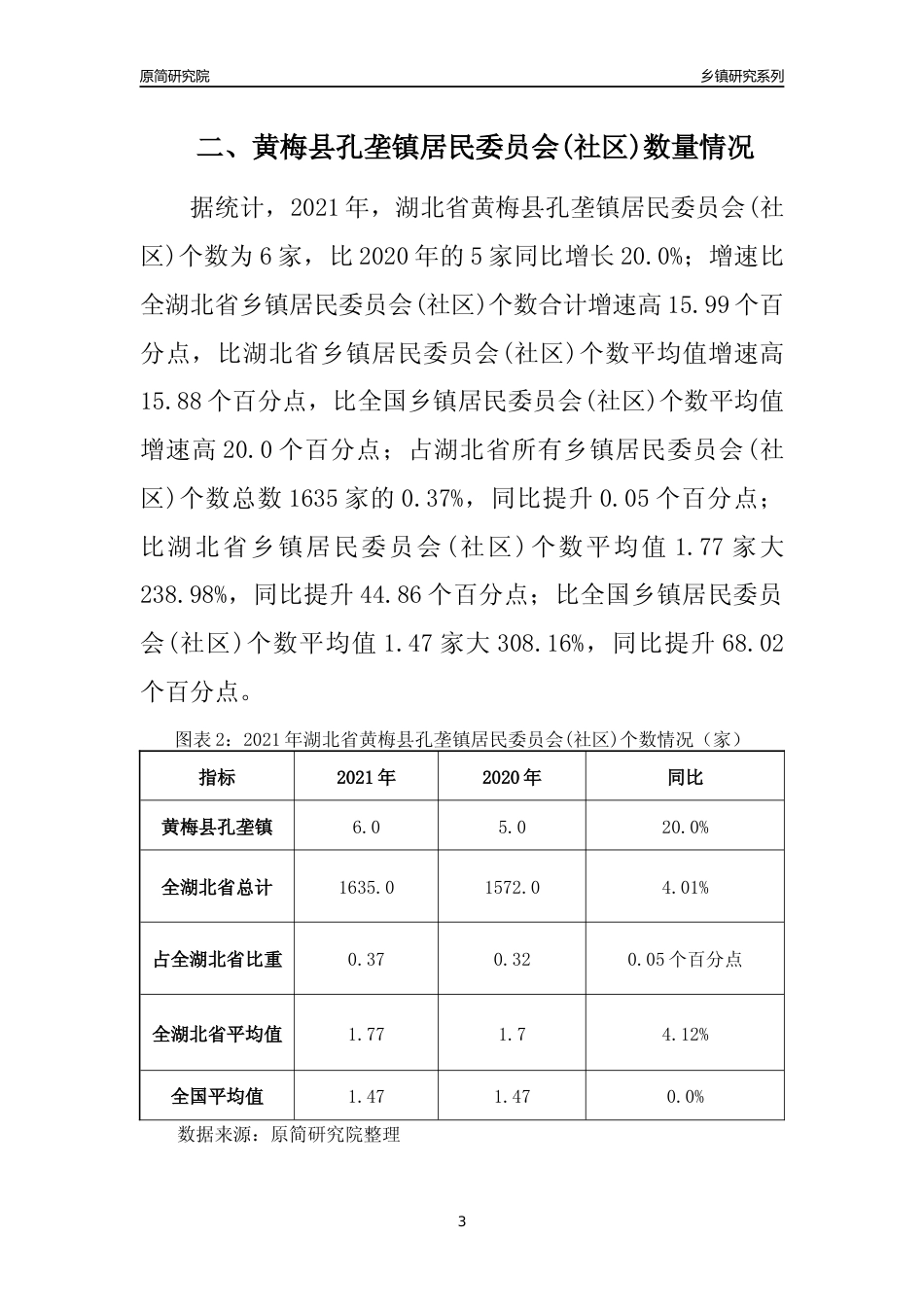 [乡镇概况]2021年湖北省黄梅县孔垄镇行政区域面积及人口产业概况_第3页