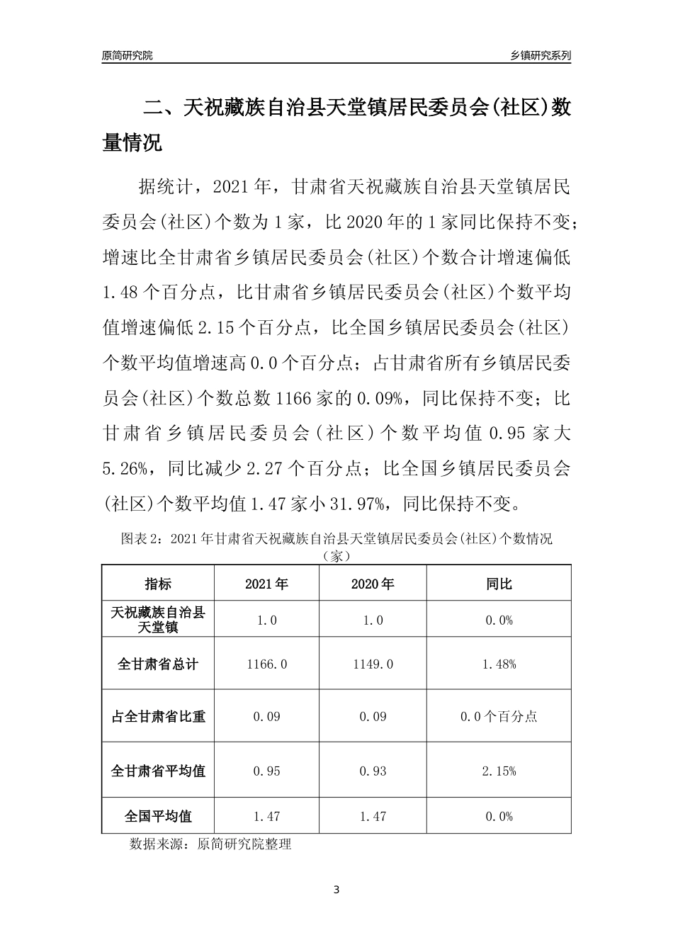 [乡镇概况]2021年甘肃省天祝藏族自治县天堂镇行政区域面积及人口产业概况_第3页