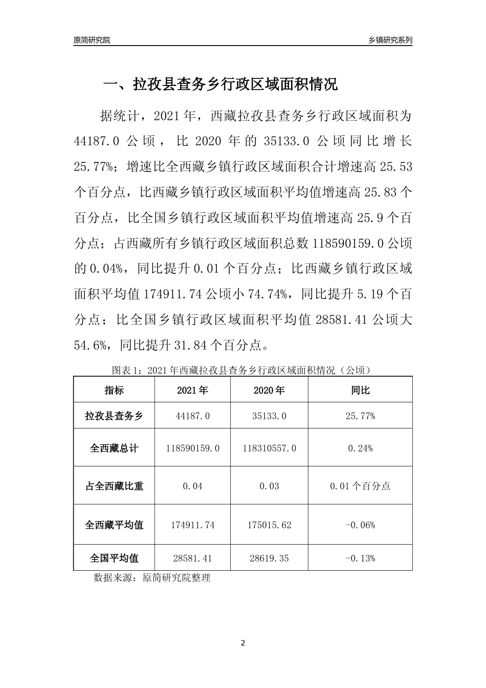 [乡镇概况]2021年西藏拉孜县查务乡行政区域面积及人口产业概况_第2页