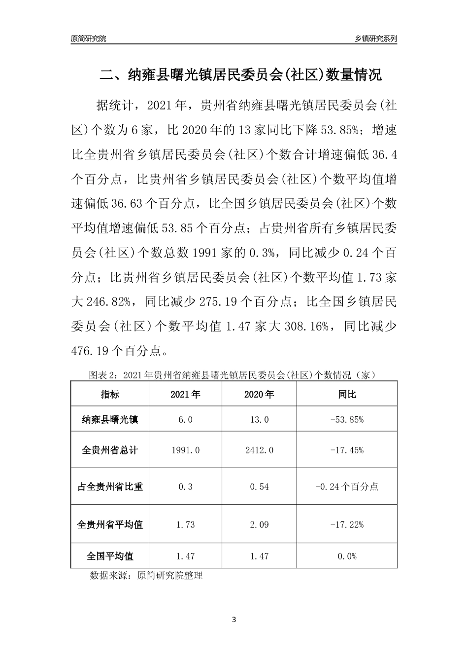 [乡镇概况]2021年贵州省纳雍县曙光镇行政区域面积及人口产业概况_第3页