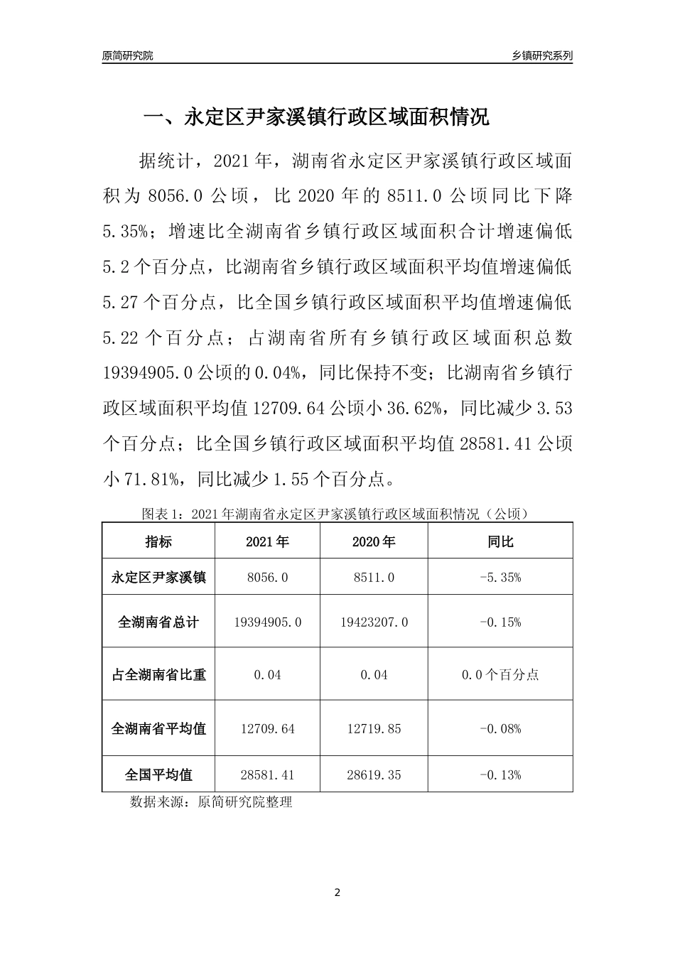 [乡镇概况]2021年湖南省永定区尹家溪镇行政区域面积及人口产业概况_第2页