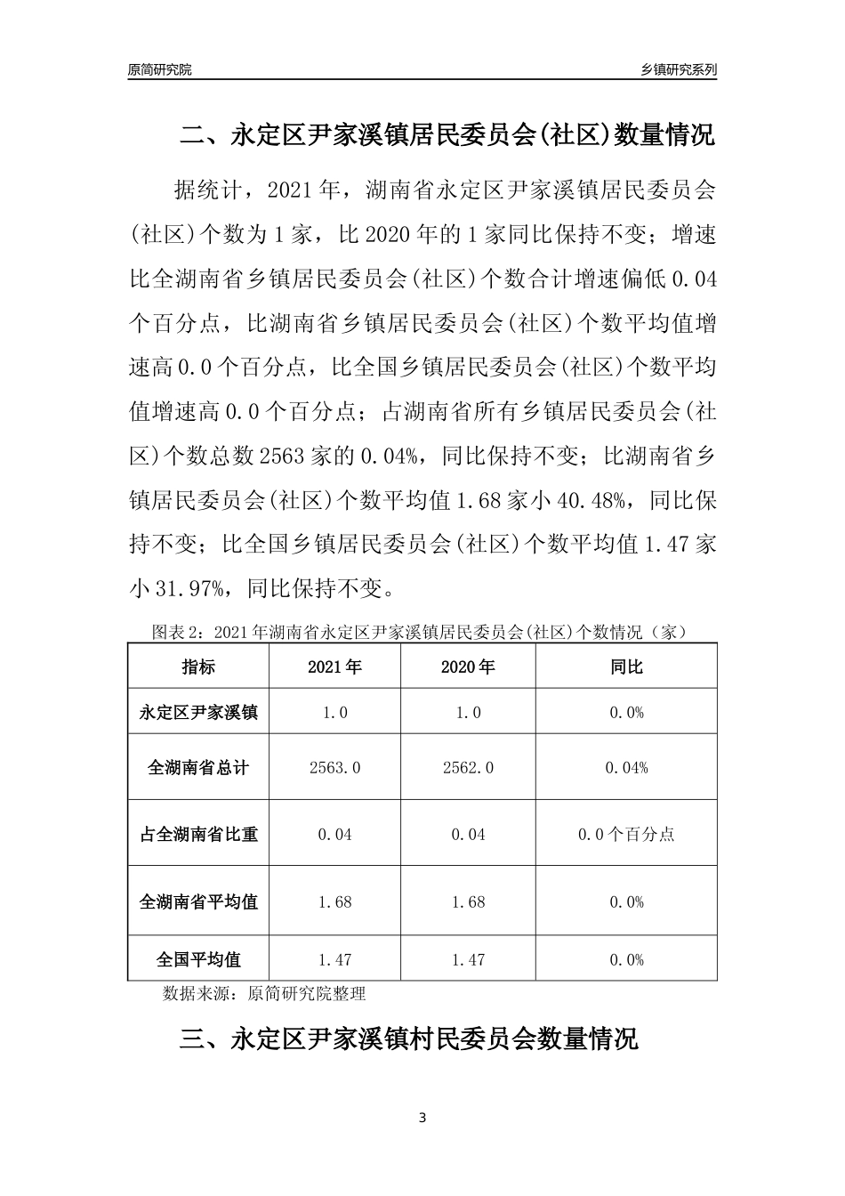 [乡镇概况]2021年湖南省永定区尹家溪镇行政区域面积及人口产业概况_第3页