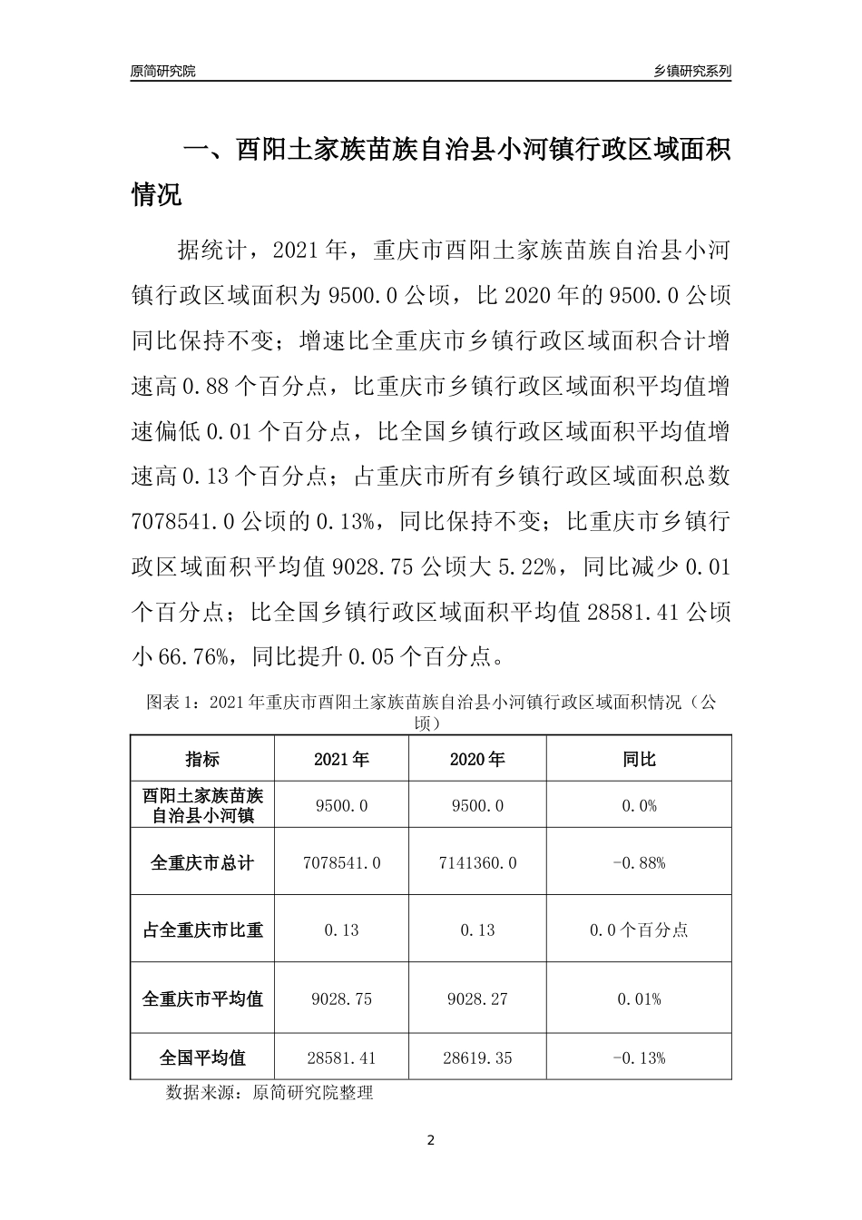 [乡镇概况]2021年重庆市酉阳土家族苗族自治县小河镇行政区域面积及人口产业概况_第2页