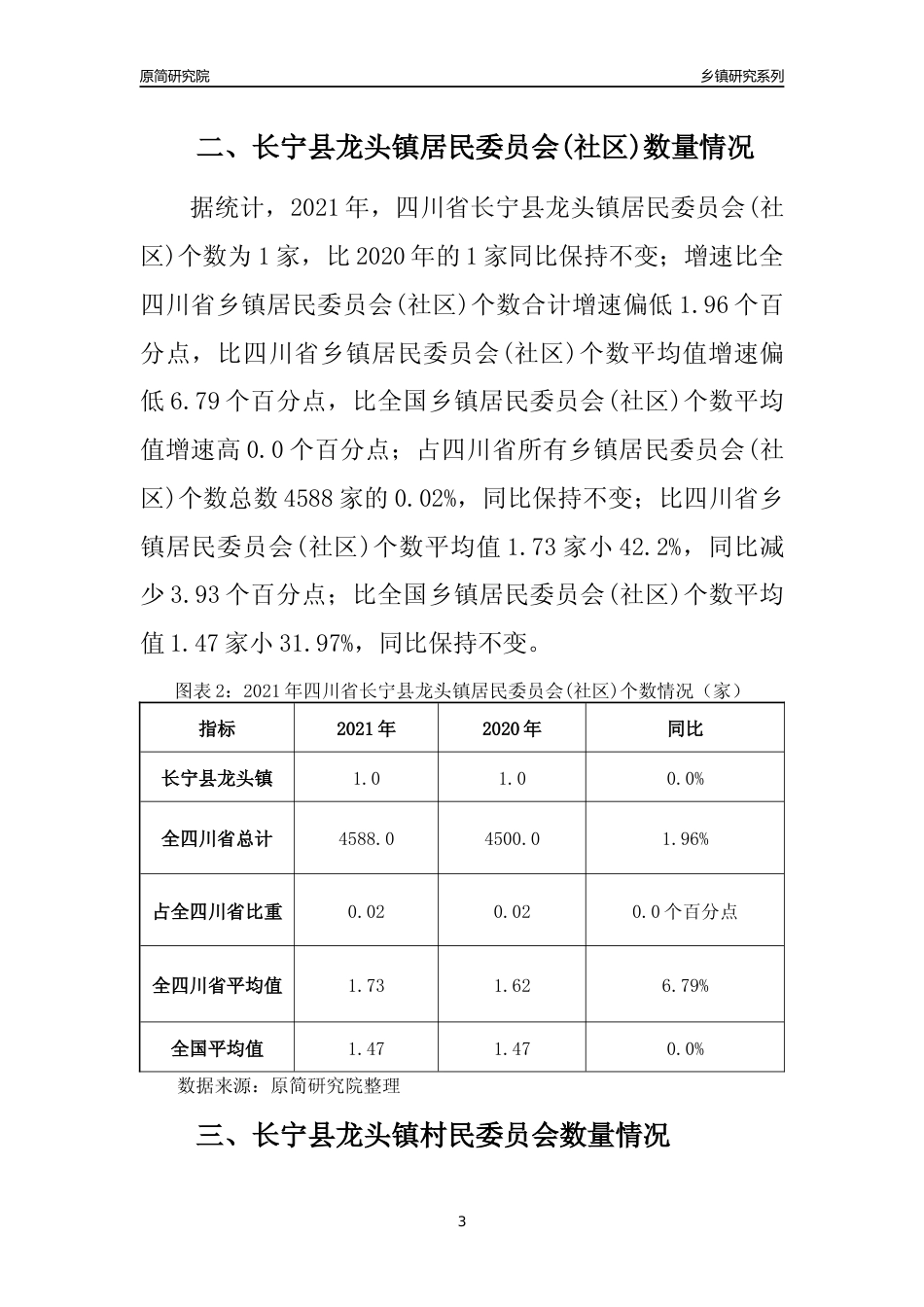 [乡镇概况]2021年四川省长宁县龙头镇行政区域面积及人口产业概况_第3页