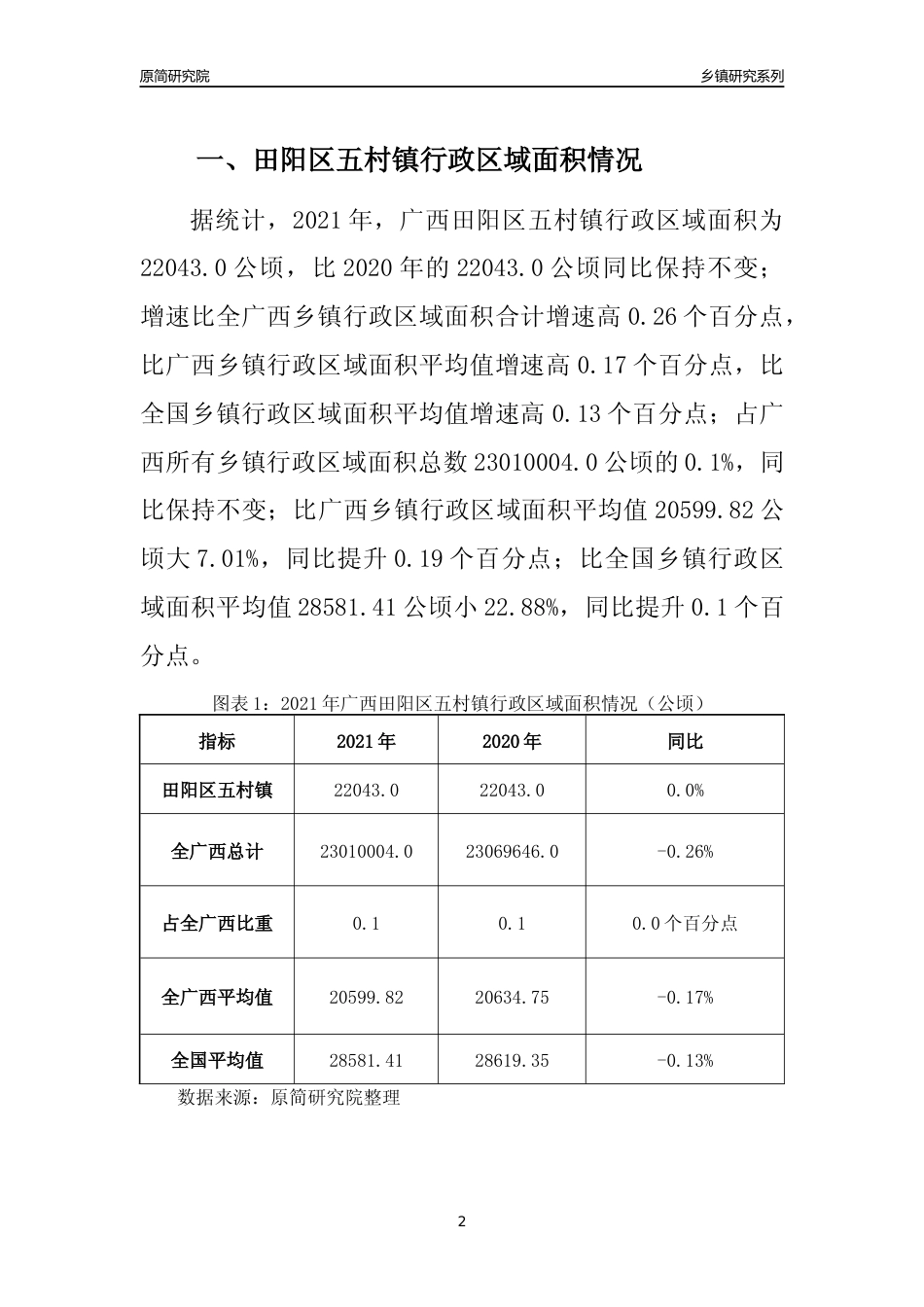 [乡镇概况]2021年广西田阳区五村镇行政区域面积及人口产业概况_第2页