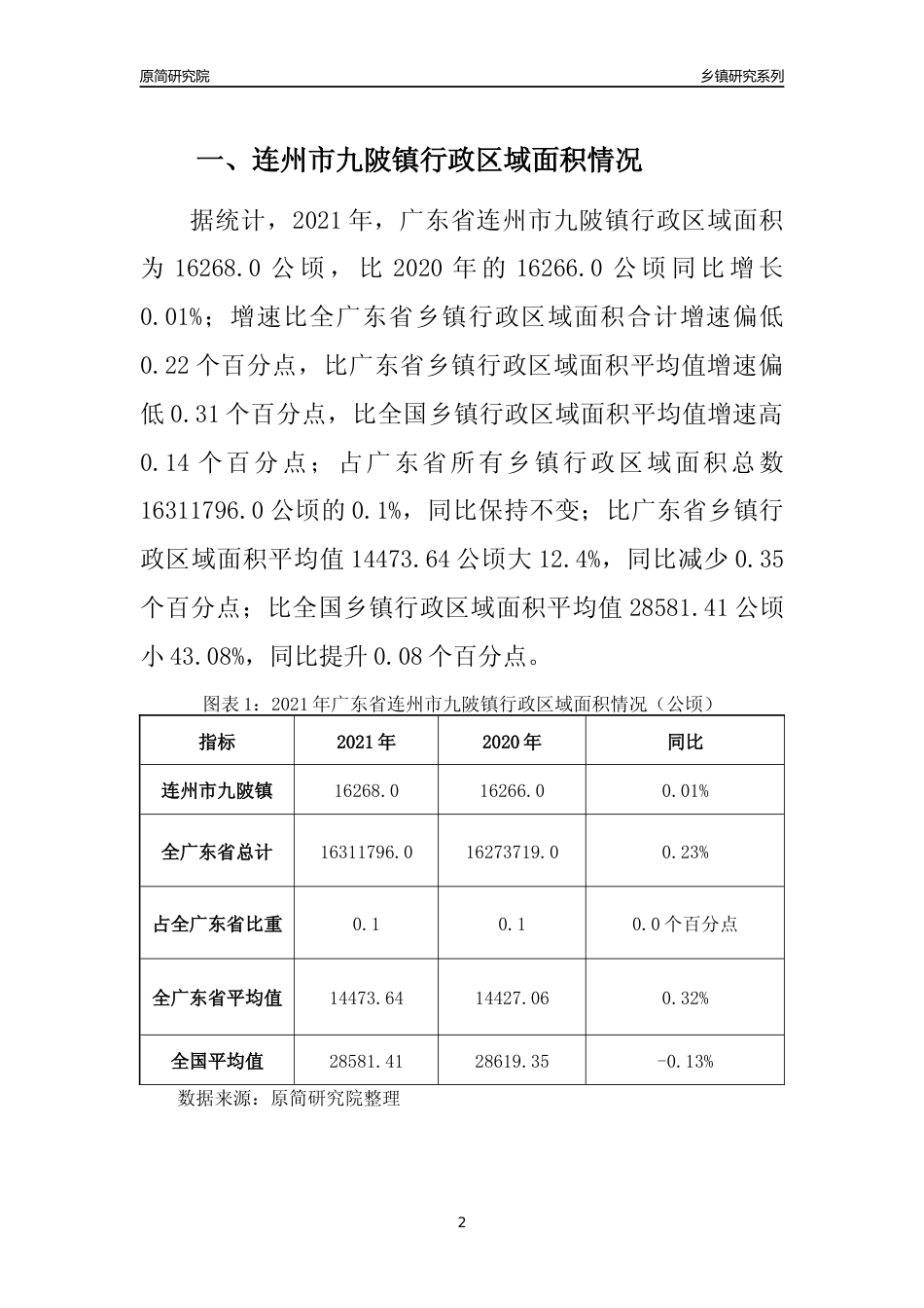 [乡镇概况]2021年广东省连州市九陂镇行政区域面积及人口产业概况_第2页