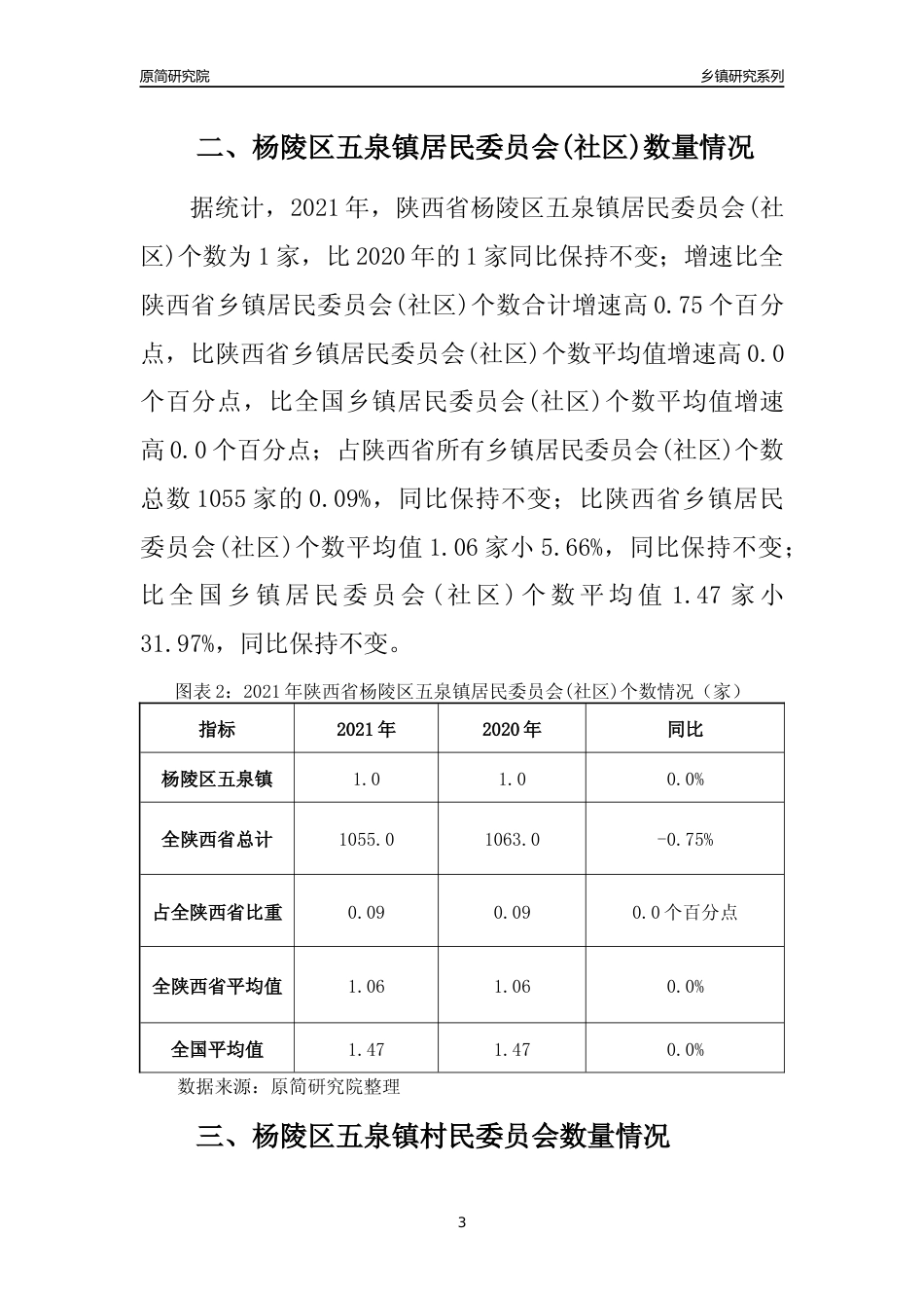 [乡镇概况]2021年陕西省杨陵区五泉镇行政区域面积及人口产业概况_第3页