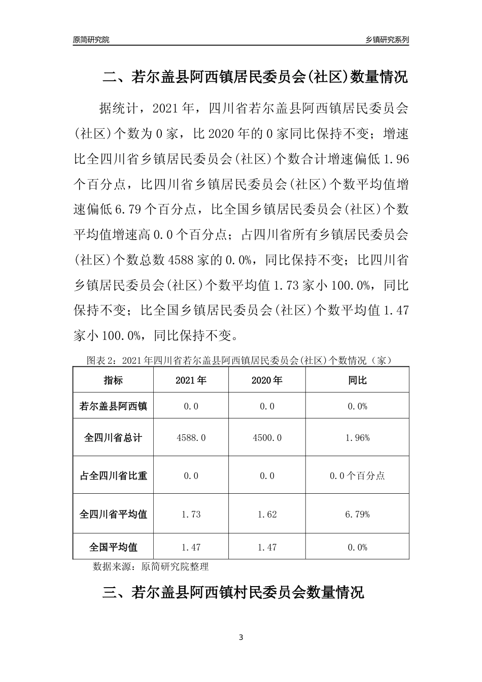 [乡镇概况]2021年四川省若尔盖县阿西镇行政区域面积及人口产业概况_第3页