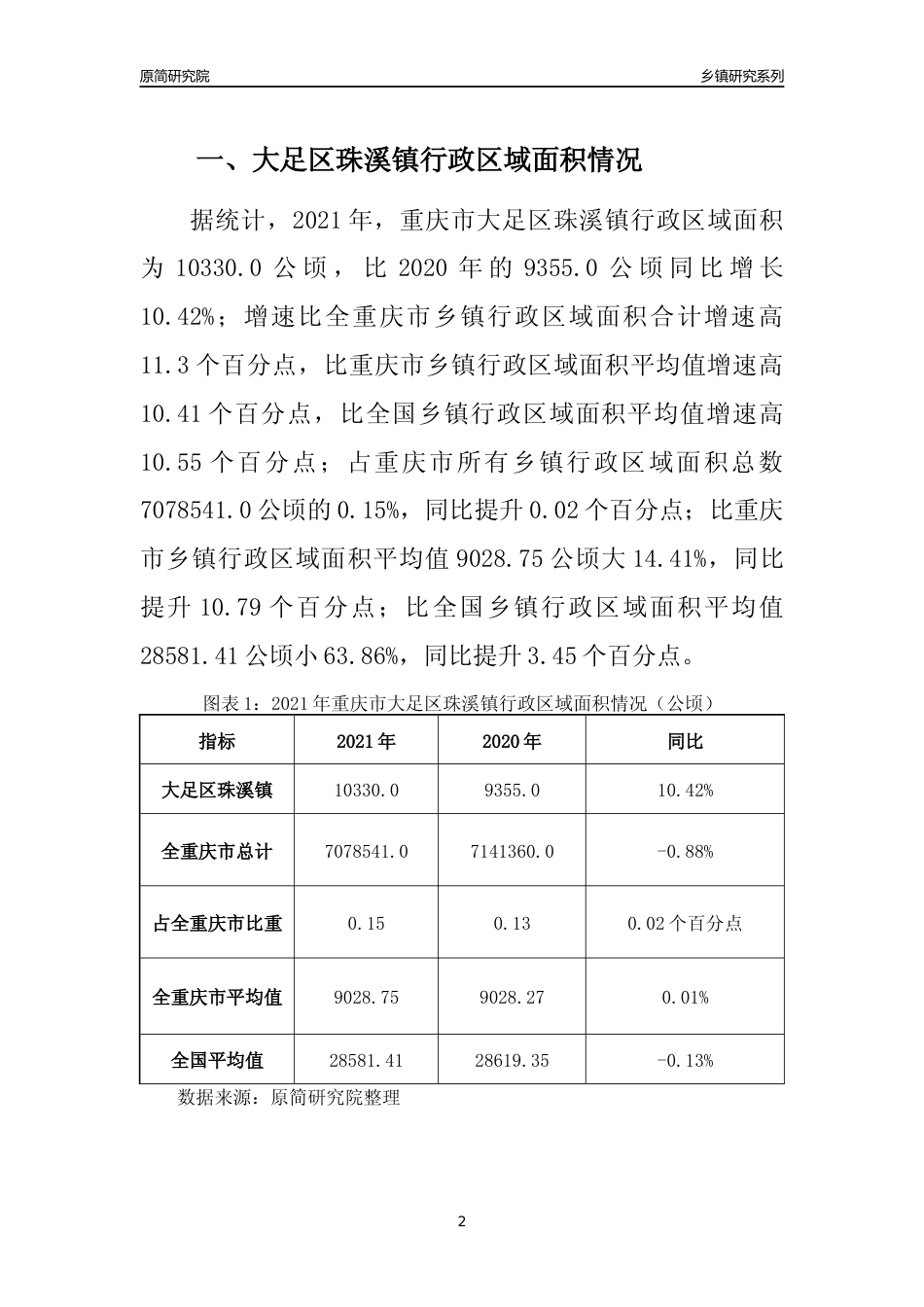 [乡镇概况]2021年重庆市大足区珠溪镇行政区域面积及人口产业概况_第2页