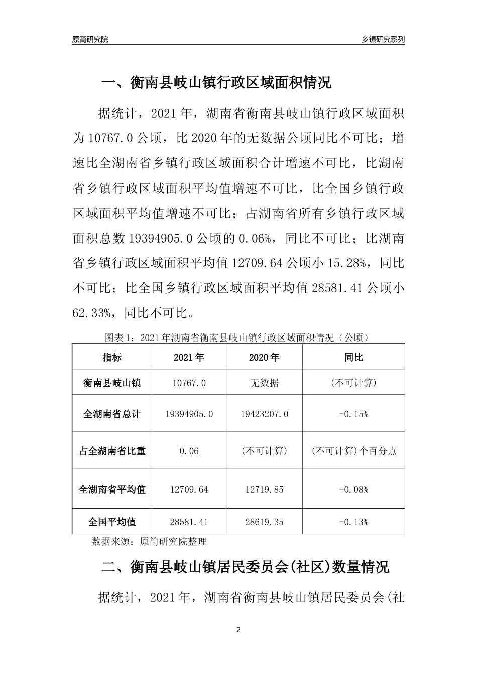 [乡镇概况]2021年湖南省衡南县岐山镇行政区域面积及人口产业概况_第2页