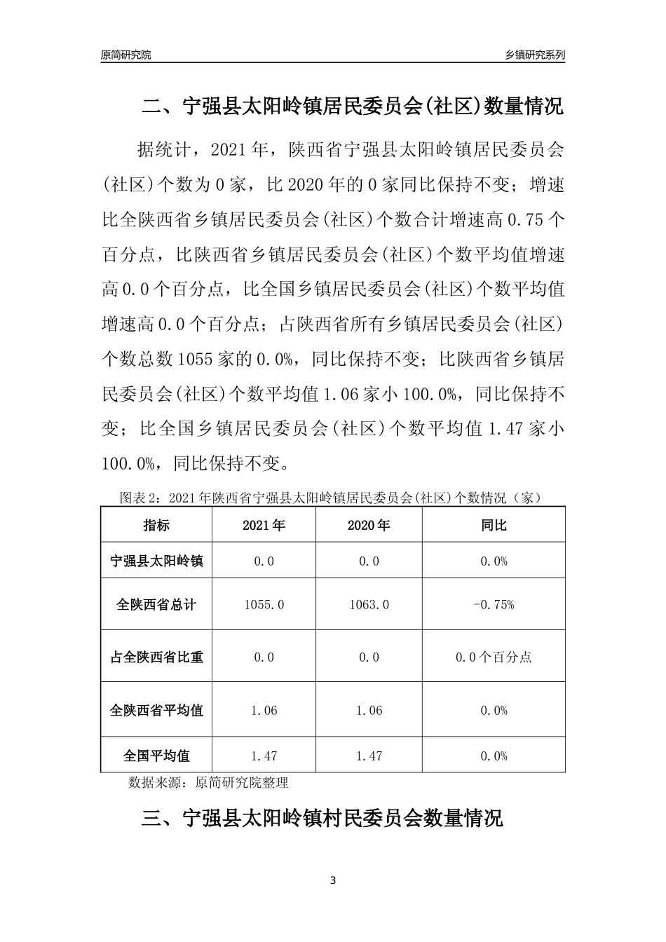 [乡镇概况]2021年陕西省宁强县太阳岭镇行政区域面积及人口产业概况_第3页