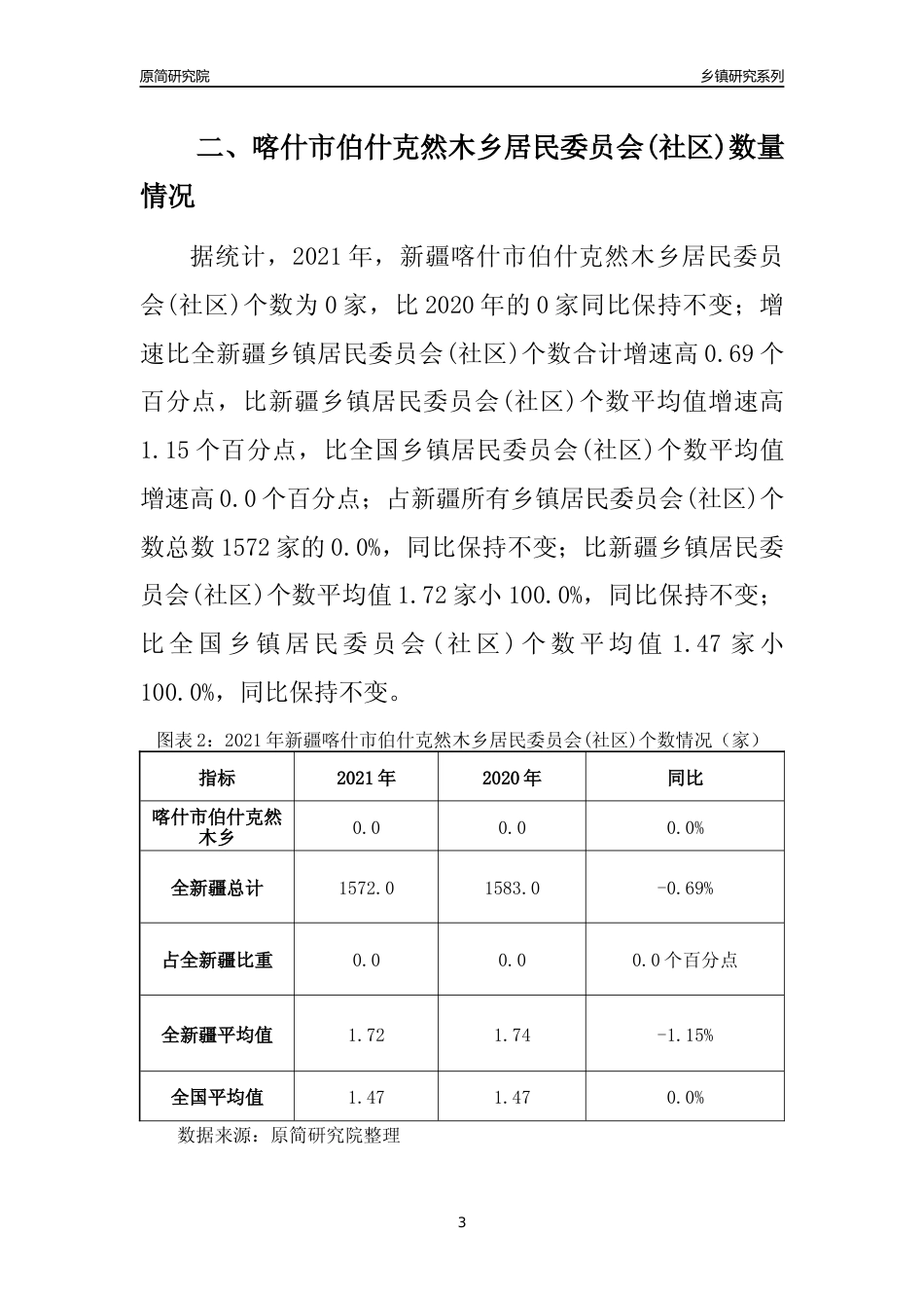 [乡镇概况]2021年新疆喀什市伯什克然木乡行政区域面积及人口产业概况_第3页