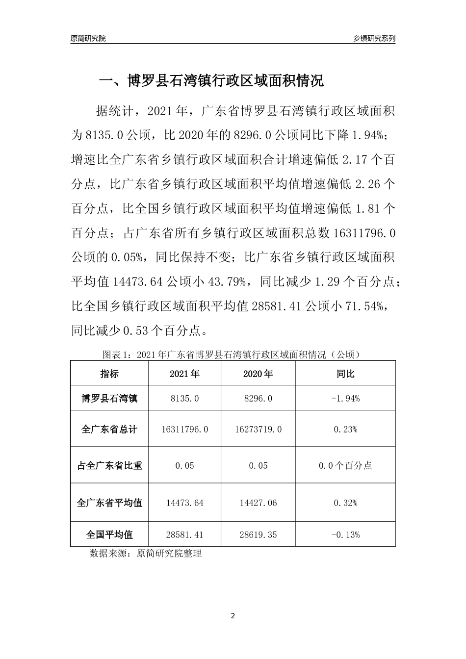 [乡镇概况]2021年广东省博罗县石湾镇行政区域面积及人口产业概况_第2页