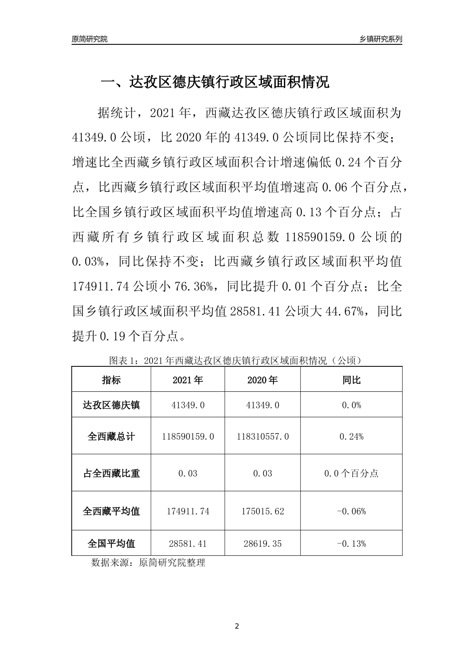 [乡镇概况]2021年西藏达孜区德庆镇行政区域面积及人口产业概况_第2页