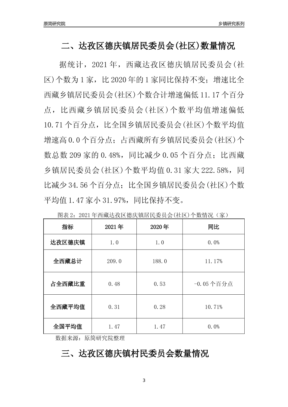 [乡镇概况]2021年西藏达孜区德庆镇行政区域面积及人口产业概况_第3页