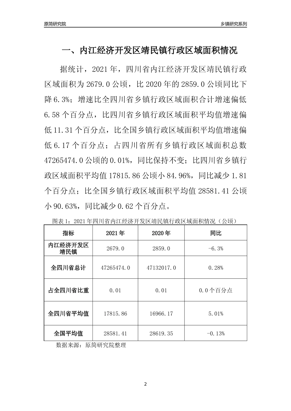 [乡镇概况]2021年四川省内江经济开发区靖民镇行政区域面积及人口产业概况_第2页