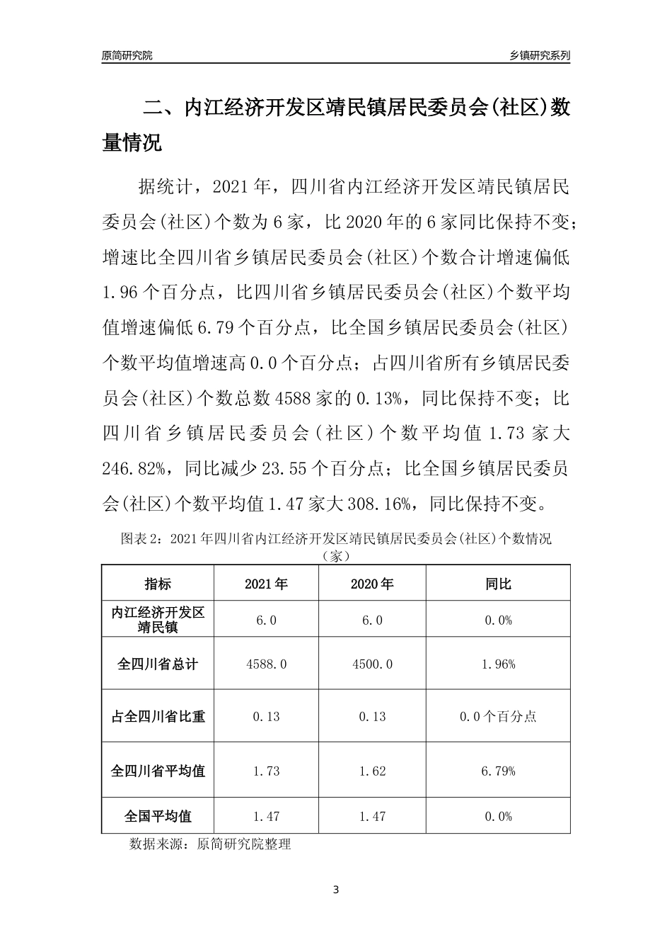 [乡镇概况]2021年四川省内江经济开发区靖民镇行政区域面积及人口产业概况_第3页