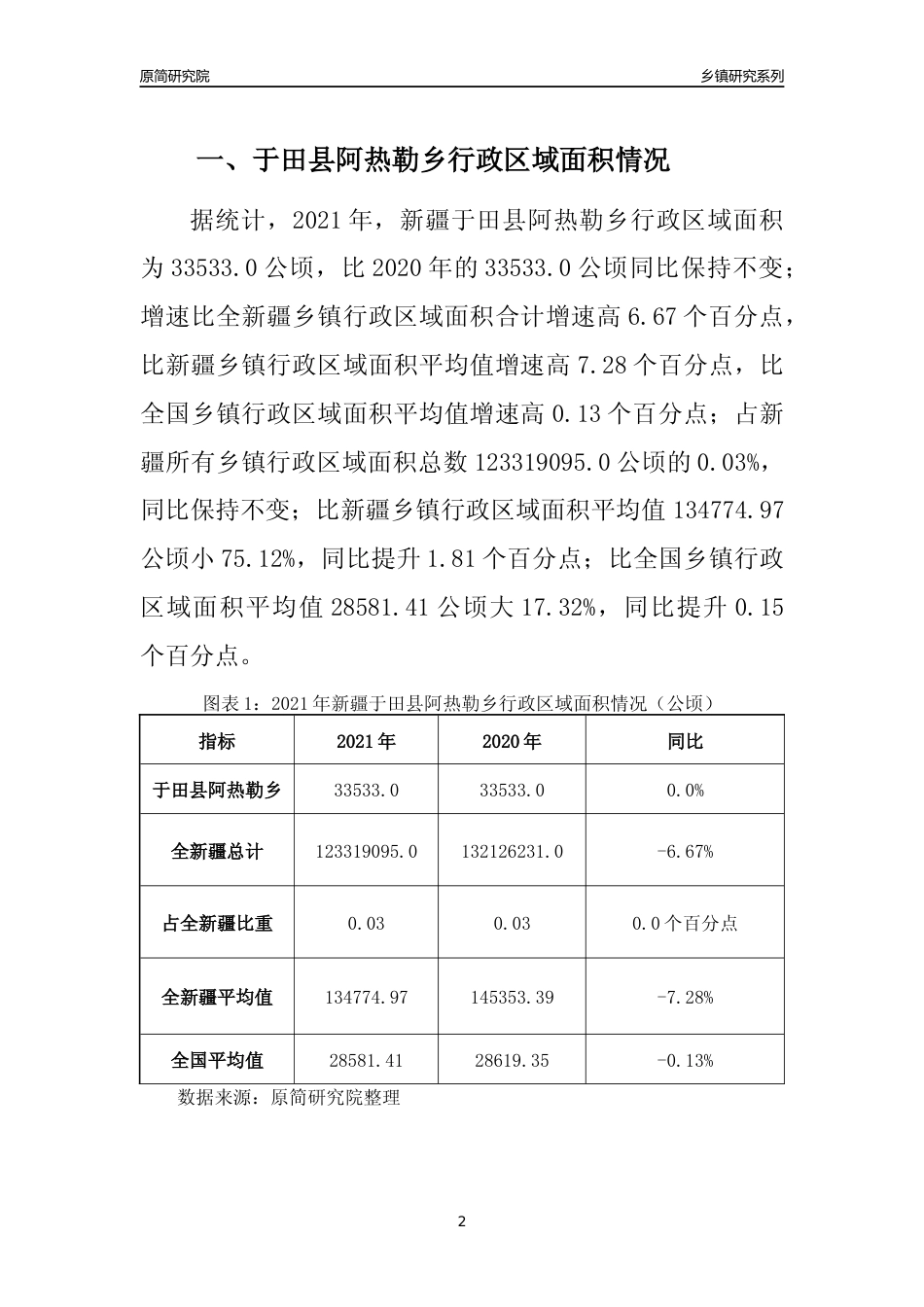 [乡镇概况]2021年新疆于田县阿热勒乡行政区域面积及人口产业概况_第2页