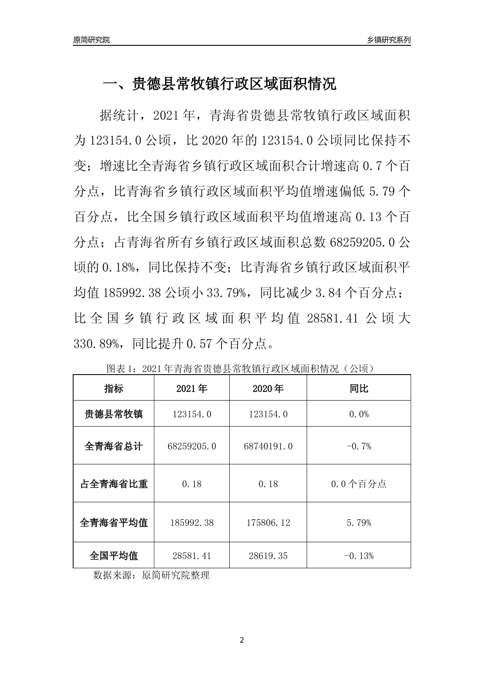[乡镇概况]2021年青海省贵德县常牧镇行政区域面积及人口产业概况_第2页
