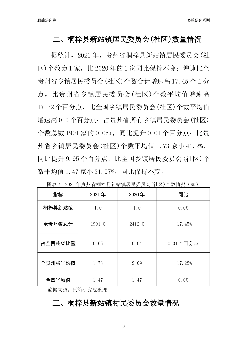 [乡镇概况]2021年贵州省桐梓县新站镇行政区域面积及人口产业概况_第3页
