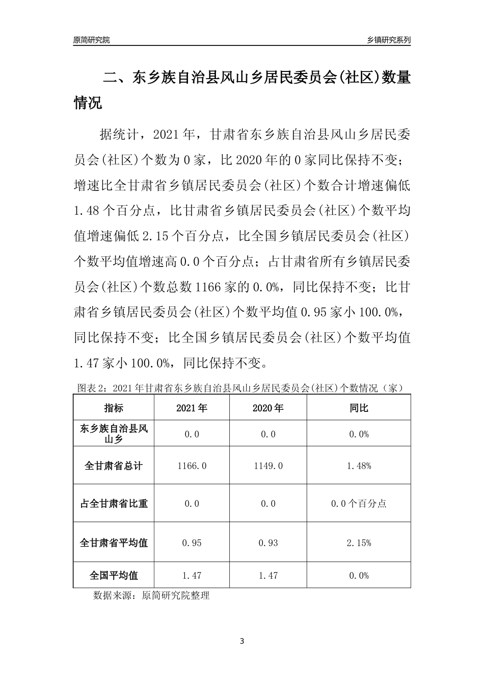 [乡镇概况]2021年甘肃省东乡族自治县风山乡行政区域面积及人口产业概况_第3页
