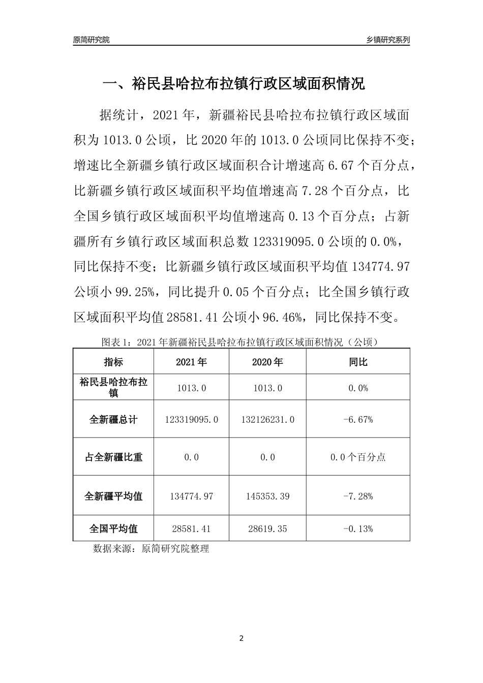[乡镇概况]2021年新疆裕民县哈拉布拉镇行政区域面积及人口产业概况_第2页