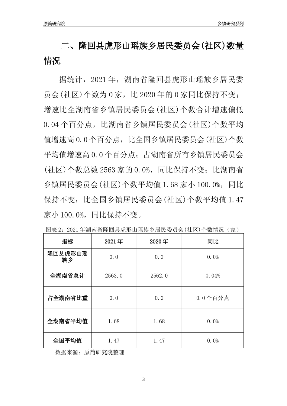 [乡镇概况]2021年湖南省隆回县虎形山瑶族乡行政区域面积及人口产业概况_第3页