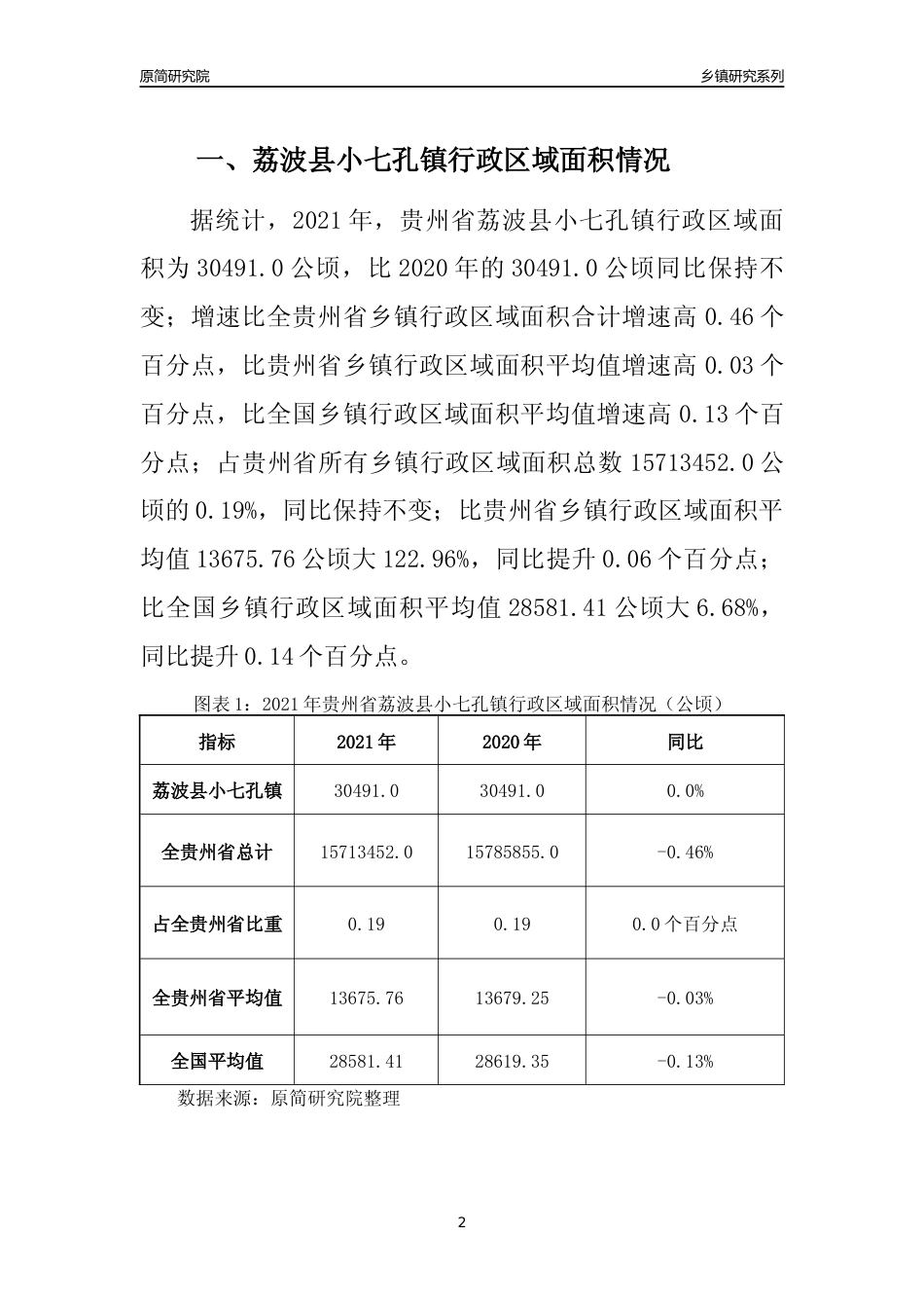 [乡镇概况]2021年贵州省荔波县小七孔镇行政区域面积及人口产业概况_第2页