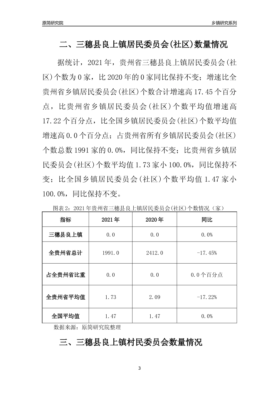 [乡镇概况]2021年贵州省三穗县良上镇行政区域面积及人口产业概况_第3页