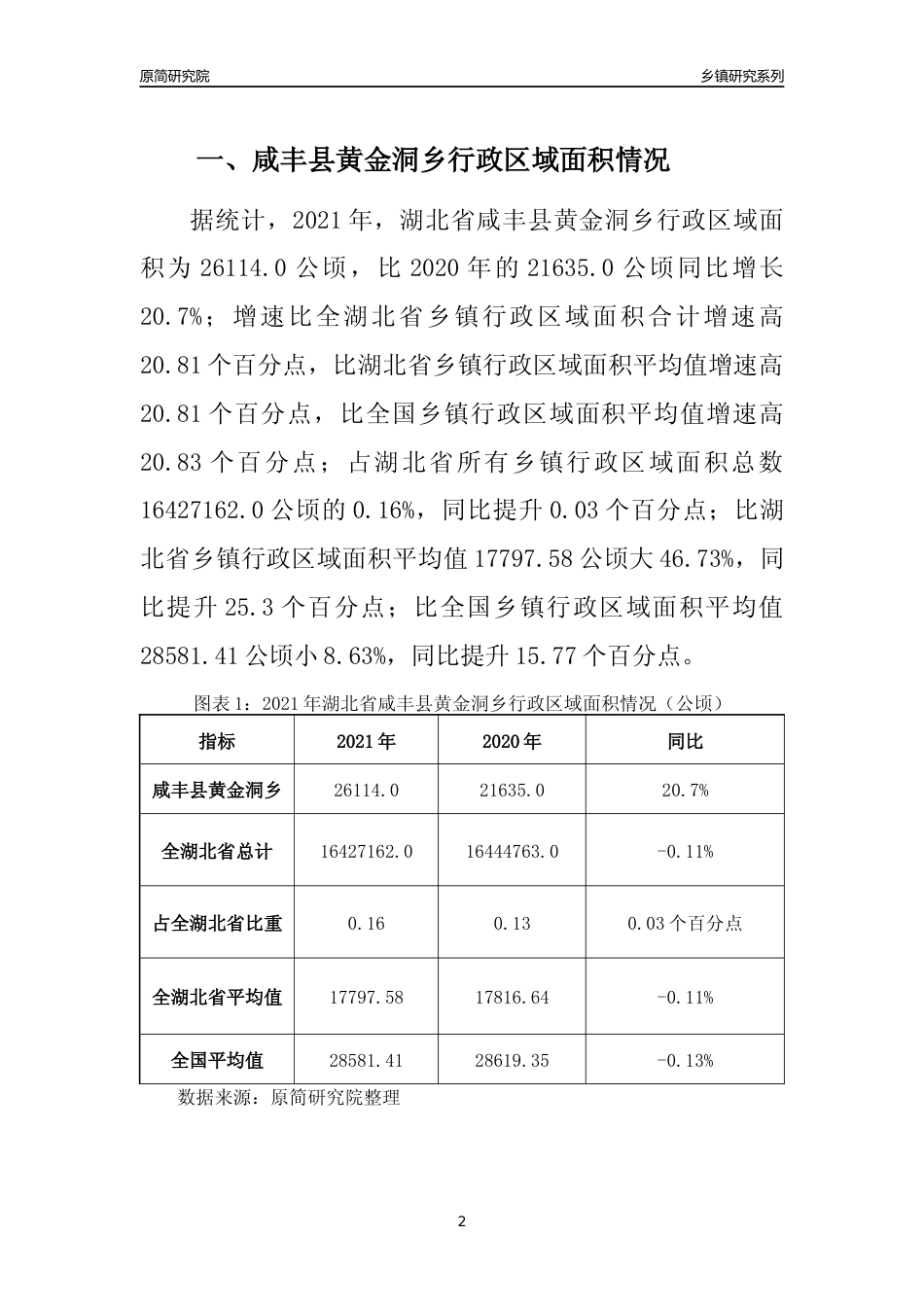 [乡镇概况]2021年湖北省咸丰县黄金洞乡行政区域面积及人口产业概况_第2页